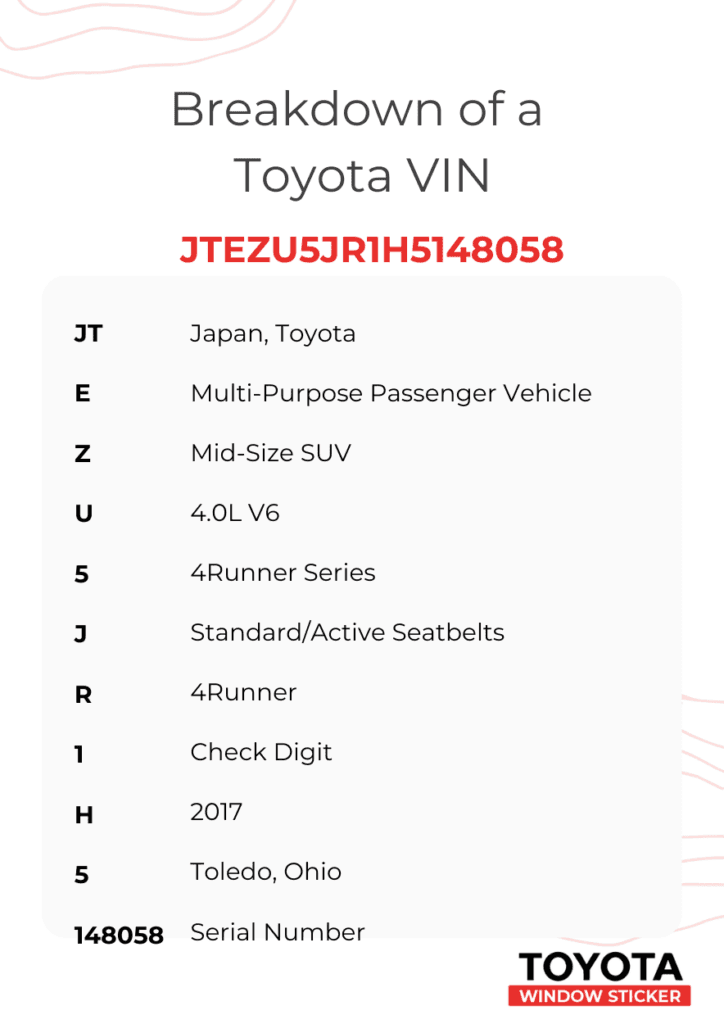 Photo of Toyota vin breakdown