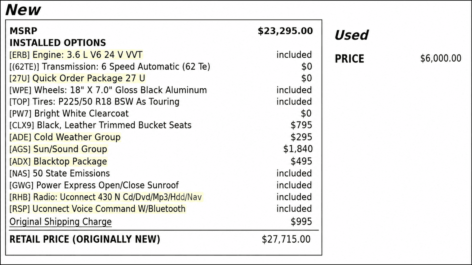 MSRP Lookup vs. Monroney Labels.com