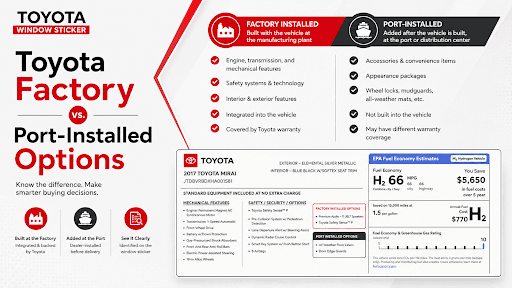 Toyota Factory vs. Port-Installed Options